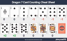 Check spelling or type a new query. Card Counting In Baccarat Dragon 7 Panda 8 Ez Baccarat