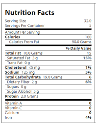 To convert kilograms to grams, multiply the kilogram value by 1000. Carb Vs Sugar How To Understand Nutrition Labels