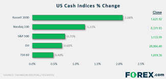 Hang out with them if you wanna learn more about using both the usdx and forex traders react to each other. Market Brief Indices Burst Toward Record Highs Boosted By Trade Rhetoric