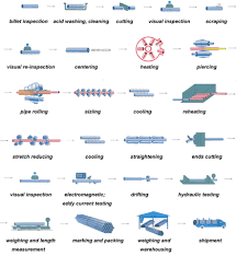 Hot Rolled Seamless Steel Tube Process Hot Rolled Seamless