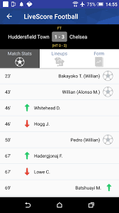 In toronto, canada.when the match starts, you will be able to follow harris l. Football Live Scores Today For Android Apk Download