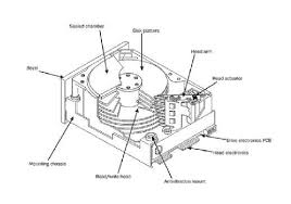 3 introduction hard disk printed circuit board, block diagram , section of pcb. What Is Hard Disk Drive Hdd A Definition From Whatis Com