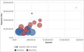 bubble chart in report editor documentation