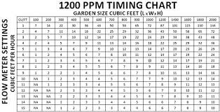 Titan Controls Carbon Dioxide Co2 Regulator For 120v