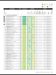 Dishwashers From Consumer Reports Kitchen Buying And Planning Guide 2017 Read It On The Texture App Unlimited Access To 200 Blomberg Kenmore Planning Guide