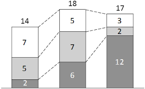 How To Add Annotations And Decorations To Charts Think Cell