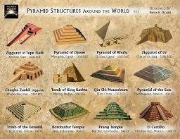 Pyramid Structures Around The World V1 1 Designed By Simon E Davies The Human Odyssey Pyramids Ancient Pyramids Archaeology