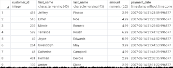 Postgresql Inner Join