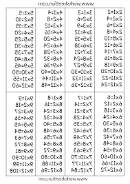 8x Table Worksheet Kookenzo Com