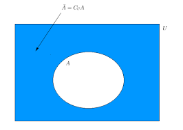 Prodotto Cartesiano Insieme Unione Insieme Complementare Insiemi Weschool