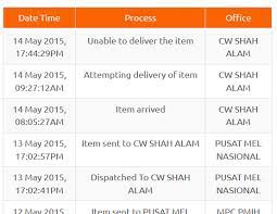Apr 06, 2021 · pusat mel nasional, 40300 shah alam, selangor 6 april 2021. Q A Pos Laju Services Ver 2