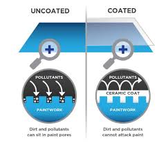 Maybe you would like to learn more about one of these? 4 Benefits Of A Ceramic Coating Yourmechanic Advice