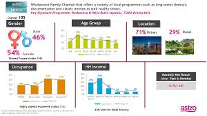 Names of the months in malay. Channel Profile Malay Segment Jan Jun Ppt Download