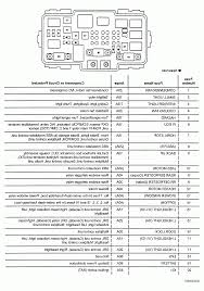 1995 chevy caprice/impala ss/buick roadmaster repair shop. Jetta Fuse Box Diagram Design Sources Circuit Scale Circuit Scale Paoloemartina It
