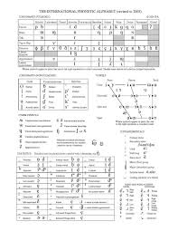 This lesson explains the international phonetic alphabet (ipa) and how it can help with english pronunciation.i start the lesson by defining the. File Ipa Chart C 2005 Pdf Wikipedia