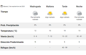 Pronostican lluvias en gran parte de méxico. Clima Pronostico Del Tiempo Para Hoy Sabado 5 De Septiembre La 100