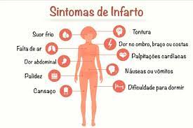 Mas é importante sublinhar que em certas populações,. Sintomas De Infarto Dor No Peito Nao E Unico Sinal Imeb