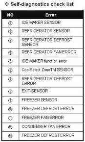 Maybe you would like to learn more about one of these? Samsung Refrigerator Display Blinking Dash Or Line Shows On Panel