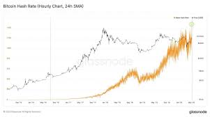 This is my logarithmic curve chart, originally post in january 2020, find link here below. Bitcoin Hash Rate Hits All Time High Here S How It Works And How It Affects The Price Bitcoin Insider