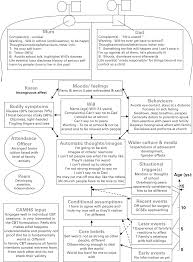 Note using the soap formatas mentioned above, one of the formats used in writing a progress note is. Formulation Asystemic Approach In Cognitive Behaviour Therapy Chapter 6 Cognitive Behaviour Therapy For Children And Families
