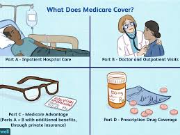 What is part b medicare insurance. What Drugs Do Medicare Part B And Part D Cover