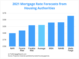 Hmrc revealed recently that that home sales in october were over 8% higher than the previous year, and mortgage lender halifax predicts that house prices will at best level off in 2021, and may fall these 'pressure sales' drive prices down. Mortgage Interest Rates Forecast Will Rates Go Down In May