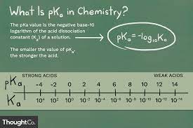 In this video, i will teach you how to calculate the pka and the ka simply from analysing a titration graph. Pka Definition In Chemistry