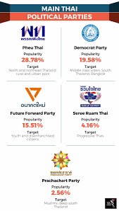 Parti keadilan rakyat, petaling jaya, malaysia. Prayut S Social Media Ban The Asean Post