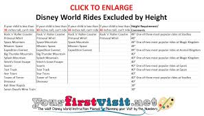 Ride Height Requirements At Walt Disney World Walt Disney