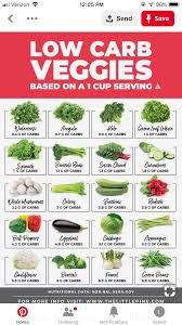 Healthy Eating Keto Diet Food List Low Carb Vegetables Diet Food List