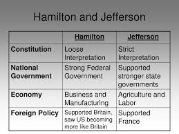 Ppt Hamilton And Jefferson Powerpoint Presentation Free