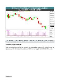 Daily Equity Report 05 02 2014 By Epic Research Private