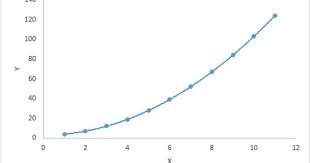 Types Of Regression Models Regression Logistic Regression Regression Analysis