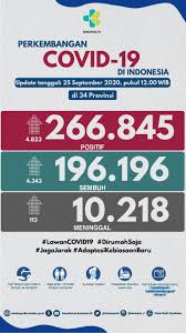 Angka tujuh melambangkan perenungan , keindahan, kecintaan terhadap lingkungan, evaluasi diri, dan kesunyian. Update Perkembangan Covid 19 Di Kementerian Kesehatan Ri Facebook