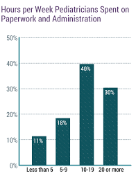 Check spelling or type a new query. Medscape Pediatrician Compensation Report 2019