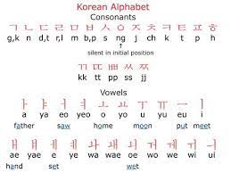 Position of o in english alphabets is : Learn Korean Basics Lesson 1 Hangul Alphabet System Learn Hangul Alphabet Learn Hangul Korean Words