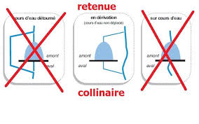 Secheresse Nous Devons Inventer Le Fil A Couper Le Beurre Et Co Construire Observatoire De La Continuite Ecologique