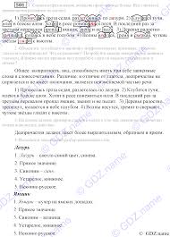 решебник по русскому языку 6 класс львова и львов онлайн Gdz Po Russkomu Yazyku 6 Post Blog