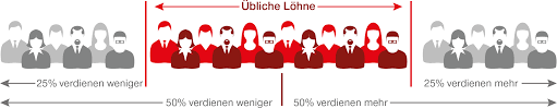 Kriminalit�t ⋅ das z�rcher bezirksgericht hat die klage des jungen. Lohnrechner Lohnrechner