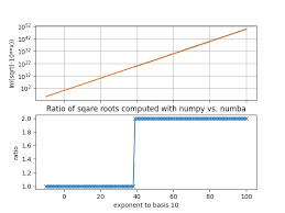 In other words, this number to the power of 3 equals 123. Numpy Square Root