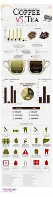 The Coffee Vs Tea Infographic Lays Out Each Drink S Benefits Side By Side Coffee Grinders Top Rated Coffee Health Benefits Tea Infographic Coffee Benefits