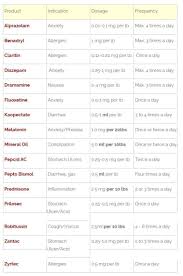 Dog Medications Dosage Charts In 2020 Medication For Dogs Dog Medicine Benadryl For Dogs Dosage