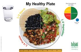 January 2017 magazine features cooking light. Healthy Plates Around The World The Institute