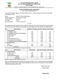 Berikut adalah menu aplikasi skhu sd 2017 format microsoft excel terbaru input nomor skhu cetak skhu Skhu Sd 2013