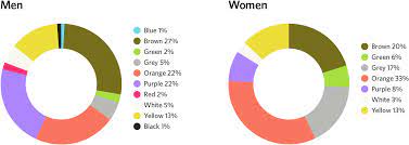 Functionally, it covers me and protects me from nature. The Best Colors For Online Conversions