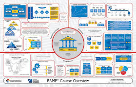 Resources Sma Relationship Management Learning And Development Elearning