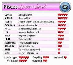 image result for pisces and capricorn love compatibility