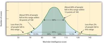 Extremes Of Intelligence Intellectual Disability And