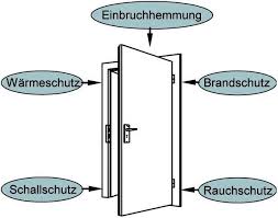 Innenturen Und Zimmerturen Richtig Montieren In 2020 Innenturen Rauchschutz Schallschutz