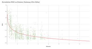 5 Simple Rules To Guarantee A Successful Lorawan Coverage